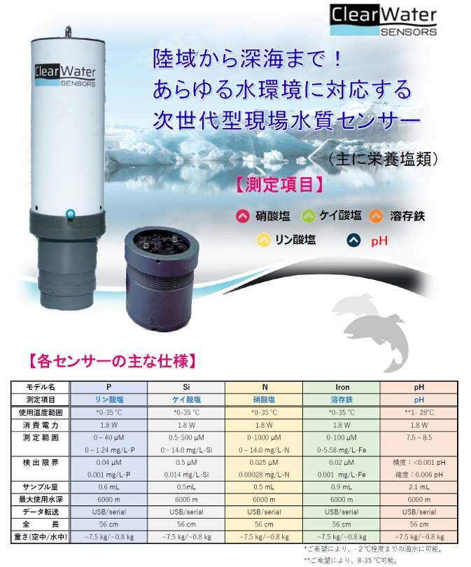 ClearWaterSENSORS
